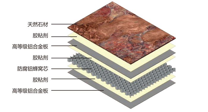 石材铝蜂窝复合板(图1)